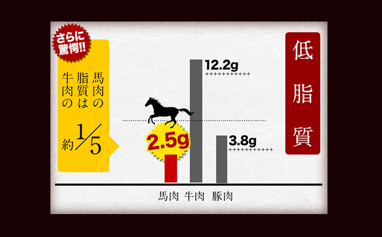 馬肉100%ソーセージ 2kg (500g×4袋) 肉 馬肉 ソーセージ 2kg 熊本県玉東町《1-5営業日以内に出荷予定(土日祝除く)》