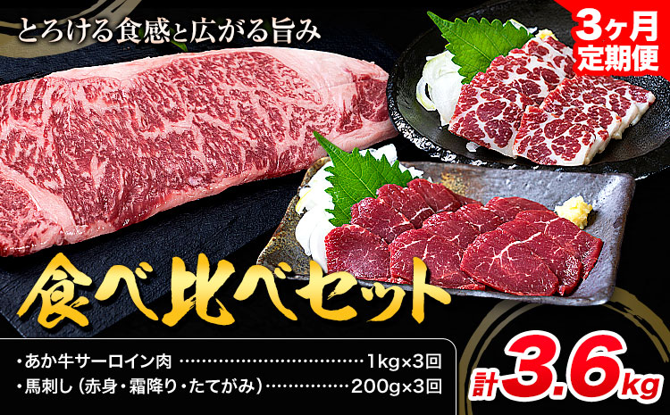 【3ヶ月定期便】あか牛 サーロイン肉 1kg・馬刺し 200g 食べ比べセット 計3.6kg 合同会社たべたせいか《お申し込みの翌月から出荷》牛肉 和牛 ステーキ用サーロイン肉 サーロイン 馬肉 赤身 霜降り たてがみ 馬刺し 熊本県産 送料無料