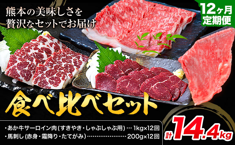 【12ヶ月定期便】あか牛 すきやき・しゃぶしゃぶ用 サーロイン肉1kg・馬刺し200g 食べ比べセット 計14.4kg 合同会社たべたせいか《お申し込みの翌月から出荷》牛肉 和牛 馬刺し セット 熊本県産 送料無料