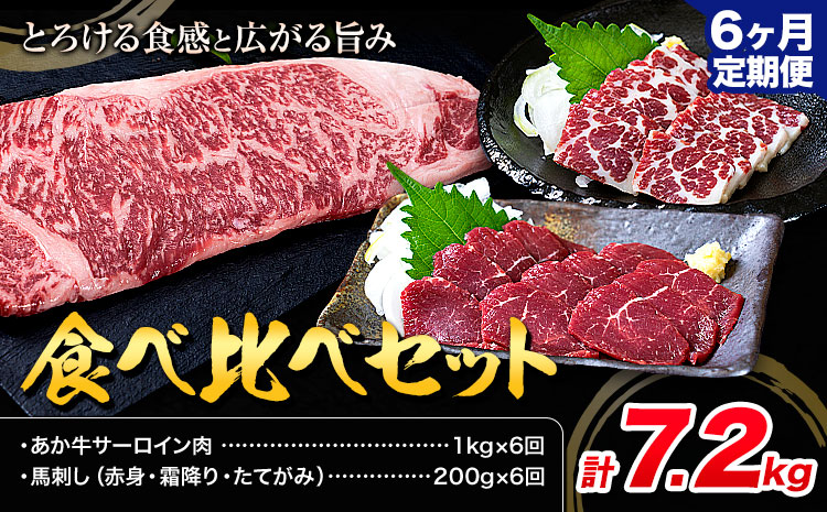 【6ヶ月定期便】あか牛 サーロイン肉 1kg・馬刺し 200g 食べ比べセット 計7.2kg 合同会社たべたせいか《お申し込みの翌月から出荷》牛肉 和牛 ステーキ用サーロイン肉 サーロイン 馬肉 赤身 霜降り たてがみ 馬刺し 熊本県産 送料無料