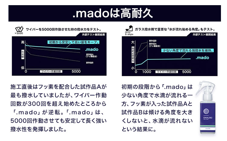 車用品 OHAJIKI .mado ウィンドウコーティング 株式会社トーレストジャパン《30日以内に出荷予定(土日祝除く)》 熊本県 大津町 コーティング剤 車 水垢落とし ガラスクリーナー リアガラス サイドミラー 撥水材 自動車用