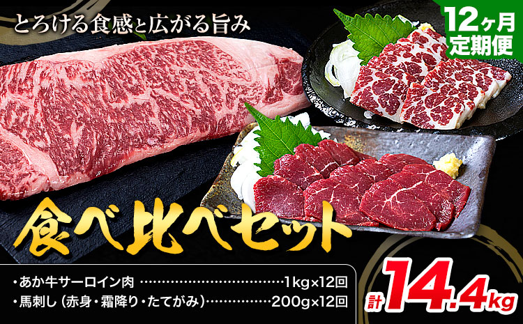 【12ヶ月定期便】あか牛 サーロイン肉 1kg・馬刺し 200g 食べ比べセット 計14.4kg 合同会社たべたせいか《お申し込みの翌月から出荷》牛肉 和牛 ステーキ用サーロイン肉 サーロイン 馬肉 赤身 霜降り たてがみ 馬刺し 熊本県産 送料無料