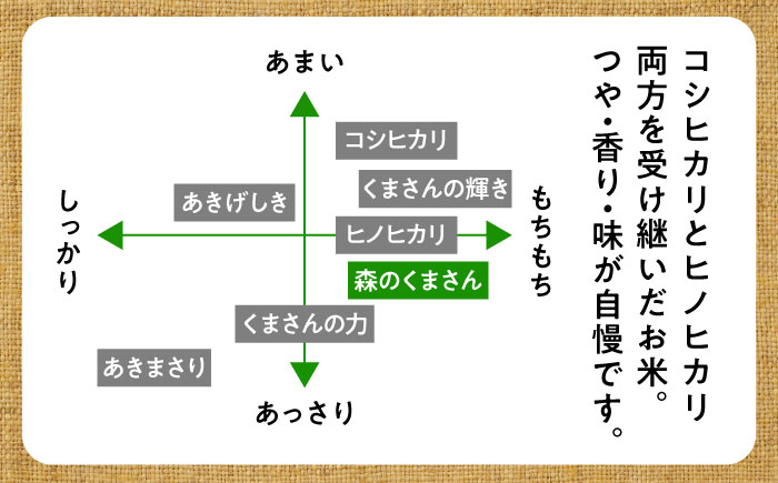 【令和7年度産】 森のくまさん 5kg【熊本パールライス株式会社】 [BHBP003]
