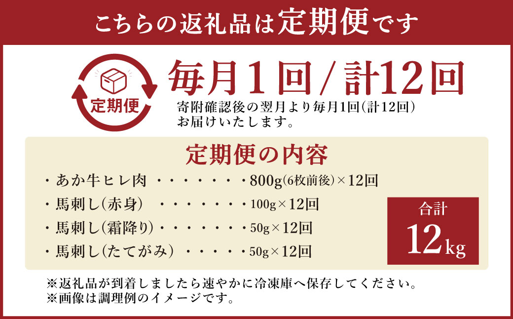 【12ヶ月定期便】 あか牛 ヒレ肉 800g (6枚前後) 馬刺し 200g (赤身 100g、霜降り 50g、たてがみ 50g) セット 定期便 牛肉 国産牛 赤牛 馬肉 食べ比べ