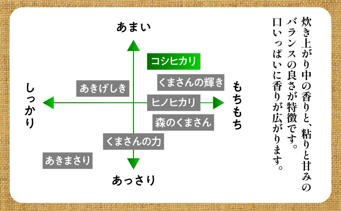 【令和7年産】熊本県産 阿蘇コシヒカリ 5kg【熊本パールライス株式会社】 [BHBP001]