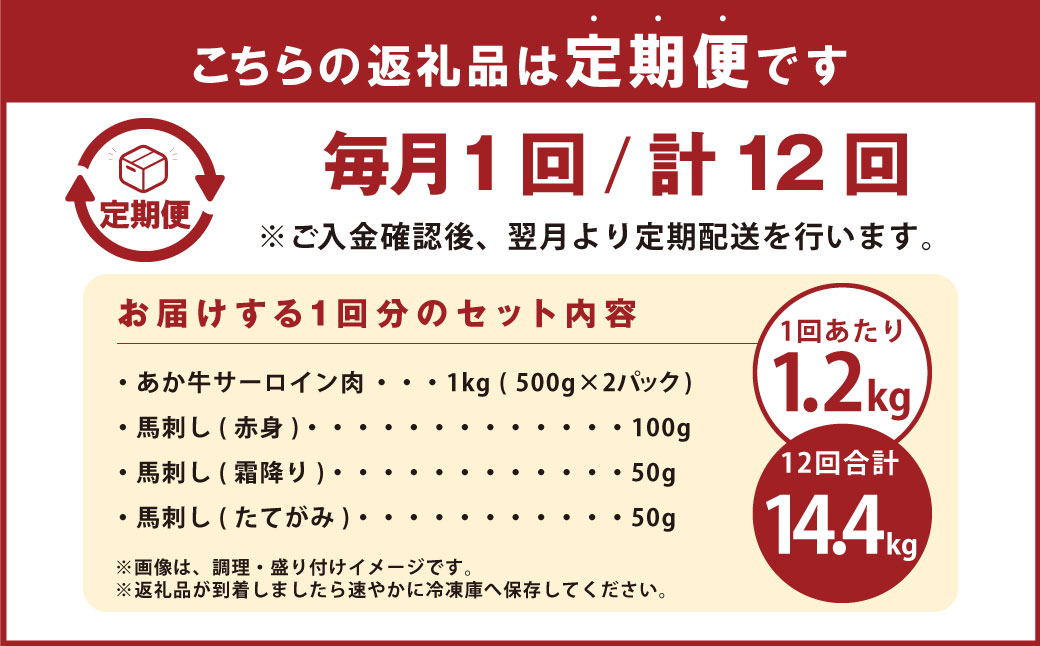 【12ヶ月定期便】 あか牛 すき焼き ・ しゃぶしゃぶ用 サーロイン肉 1kg (500g×2) 馬刺し 200g (赤身 100g、霜降り 50g、たてがみ 50g) セット 定期便 牛肉 国産牛 赤牛 馬肉 食べ比べ