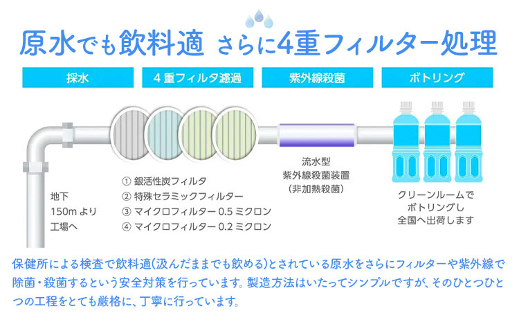 水 熊本 の おいしい お水 阿蘇のメイスイ阿蘇山 天然水 2L × 6本 1ケース 12ヶ月定期便 丸富産業《お申し込みの翌月から出荷開始》熊本県 産山村 水 天然水 みず 熊本 飲料 熊本県 ミネラルウォーター