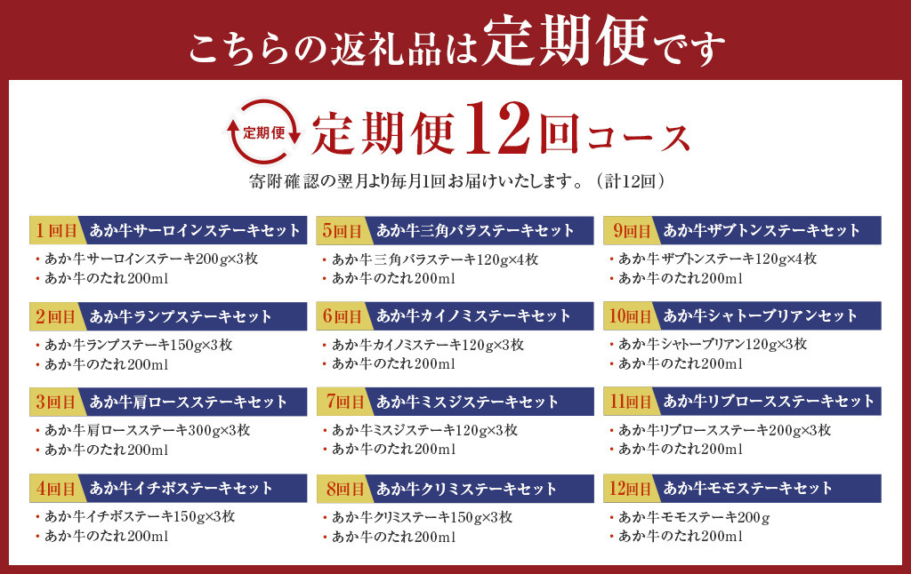 【12ヶ月定期便】あか牛 ステーキ 12種 極上食べ比べ