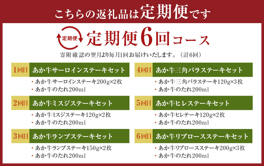 【6ヶ月定期便】あか牛 ステーキ 食べ比べ