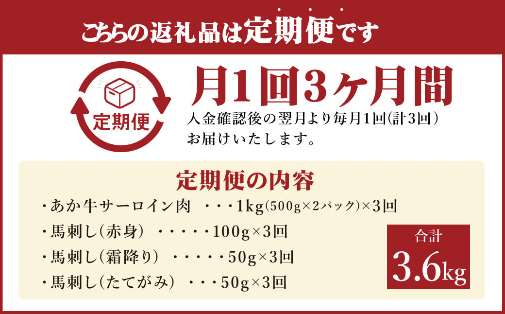 【定期便 3ヶ月】あか牛すきやき・しゃぶしゃぶ用サーロイン肉1kg 馬刺し200g セット 合計 約3.6kg