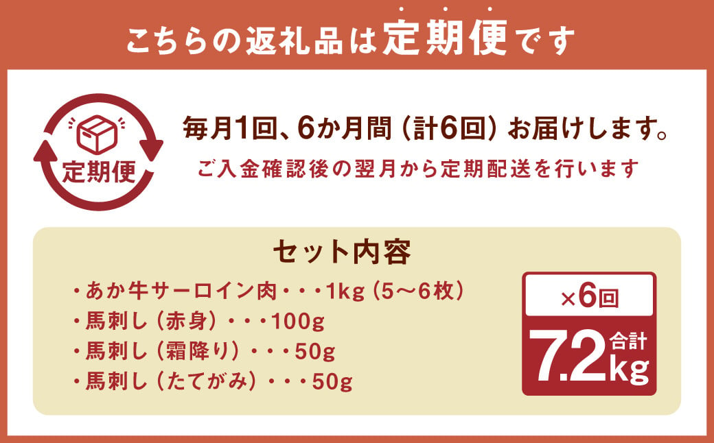 【定期便 6ヶ月】あか牛サーロイン肉1kg 馬刺し200g セット 合計 約7.2kg