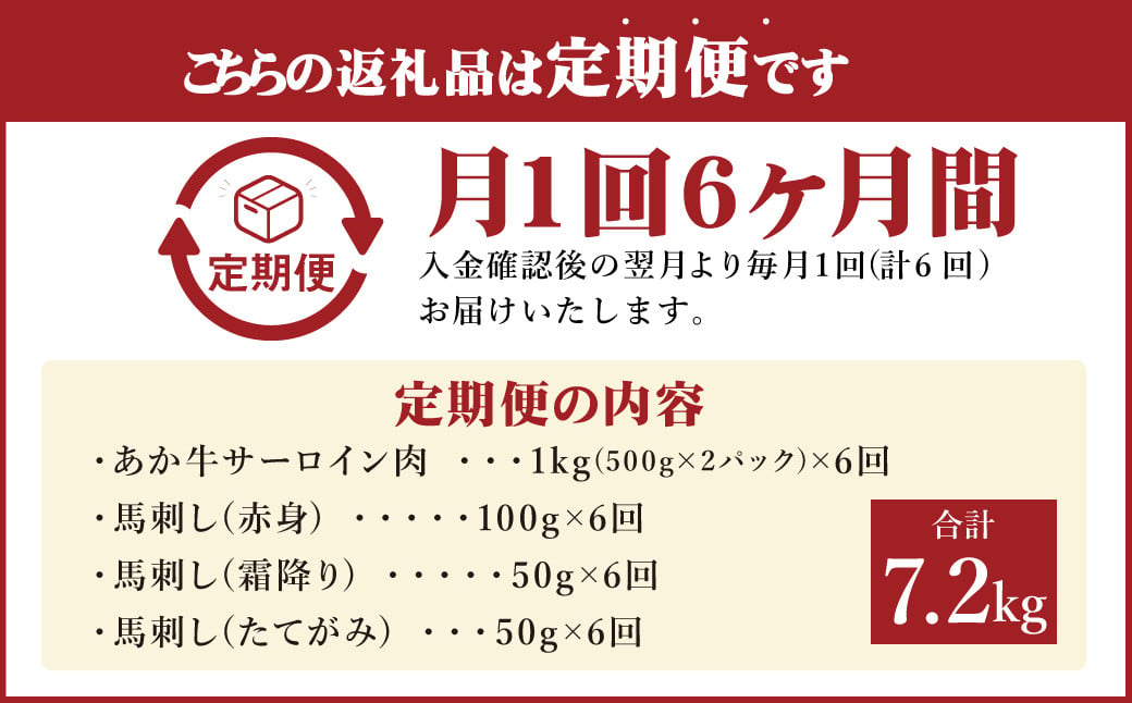 【定期便 6ヶ月】あか牛すきやき・しゃぶしゃぶ用サーロイン肉1kg 馬刺し200g セット 合計 約7.2kg