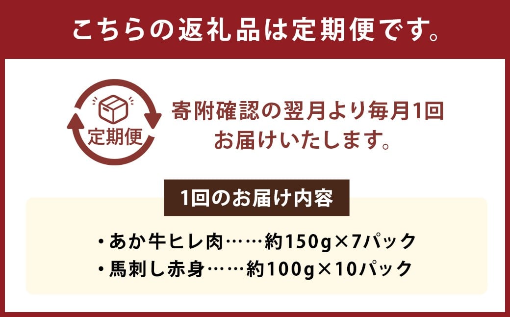 【12ヶ月定期便】 熊本あか牛 ヒレ肉 約1kg （約150gカット×7パック） 馬刺し 赤身 約1kg （約100g×10パック） 計約24kg 牛肉 牛 馬刺 馬肉 馬 お肉 肉 冷凍