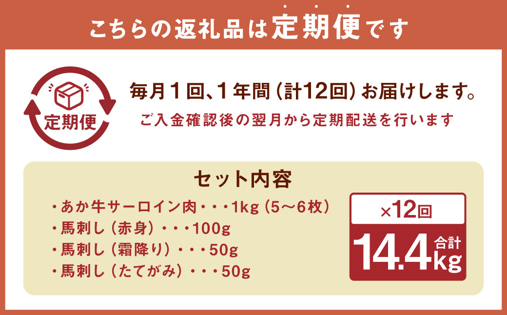 【定期便12か月】サーロイン肉 1kg (5枚〜6枚) 馬刺し 200g( 赤身 100g 霜降り 50g たてがみ 50g) 食べ比べ セット
