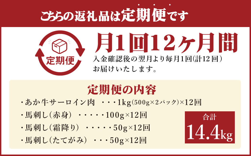 【定期便 12ヶ月】あか牛すきやき・しゃぶしゃぶ用サーロイン肉1kg 馬刺し200g セット 合計 約14.4kg