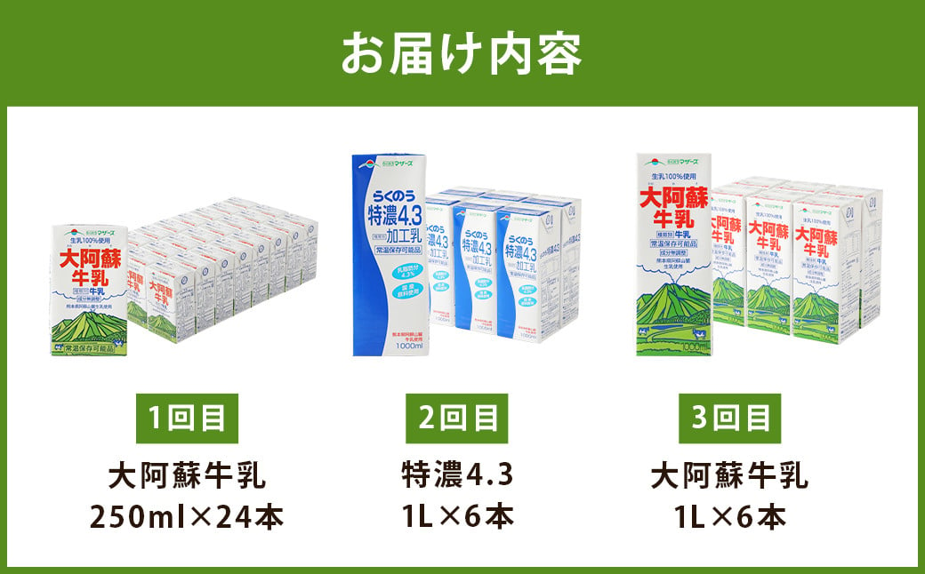 【3ヶ月 定期便】大阿蘇牛乳（250ml✕24本）／特濃4.3（1L✕6本）／大阿蘇牛乳（1L✕6本）毎月違うものが届きます！