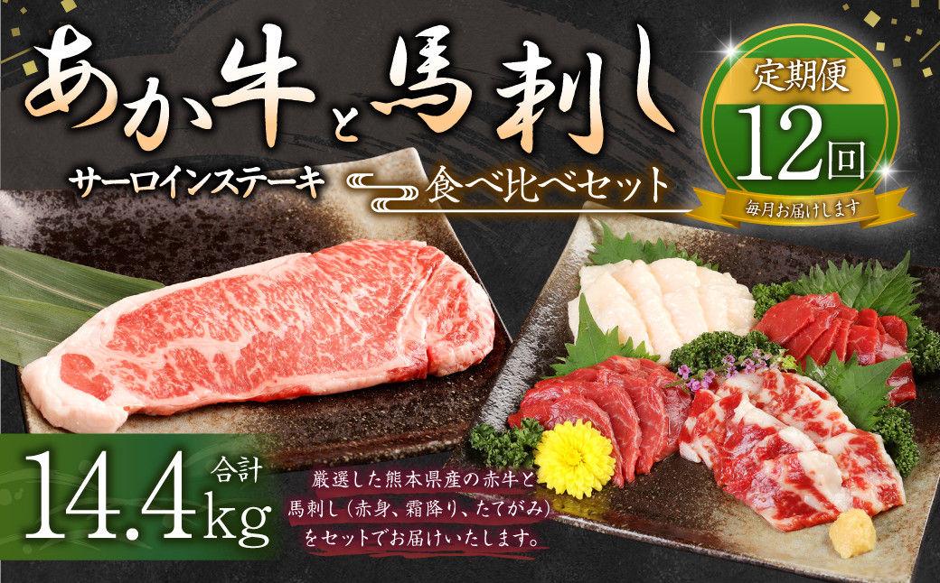 【定期便12か月】サーロイン肉 1kg (5枚〜6枚) 馬刺し 200g( 赤身 100g 霜降り 50g たてがみ 50g) 食べ比べ セット