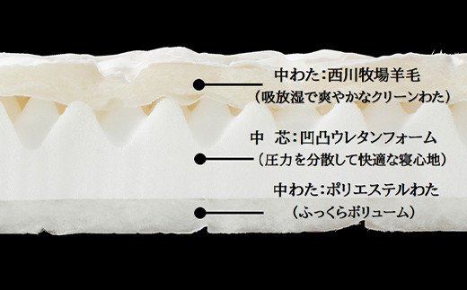 西川 クラシーノ 敷きふとん ベーシックタイプ シングル 100cm×210cm ベージュ