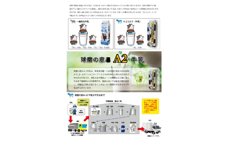 迚帑ケウ 縺願ケ縺ォ繧ゅd縺輔@縺Б2繝溘Ν繧ッシ∫帥逎ィ莠コ蜷臥肇 逅逎ィ縺ョ諱オ縺ソ A2迚帑ケウ 4譛ャ繝代ャ繧ッ 繝溘Ν繧ッ 縲宣埼∽ク榊庄シ壽イ也ク逵後髮「蟲カ縲