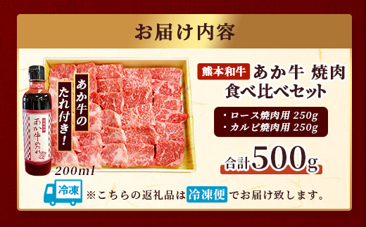 çæ¬åç ããç çŒèé£ã¹æ¯ã¹ 500g (ããŒã¹250gã»ã«ã«ã250g) ããçã®ã¿ã¬ä»ãã çè è ãè çŒèçš ããŒããã¥ãŒ BBQ ã«ã«ã ããŒã¹ 赀身 ã¿ã¬ã€ã ã 046-0792