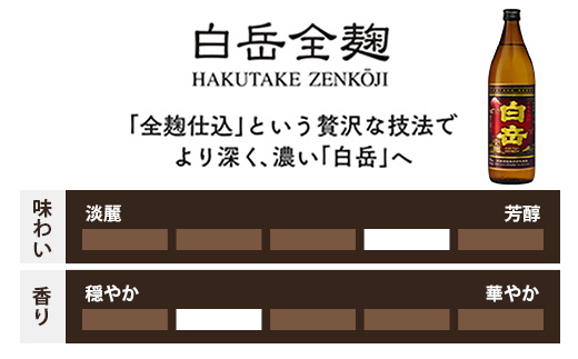 本格米焼酎「白岳」「白岳全麹」「肥後時習館」 900ml ×3本セット 【 本格 米焼酎 白岳 はくたけ 全麹 肥後時習館 焼酎 しょうちゅう お酒 酒 アルコール 】 018-0475