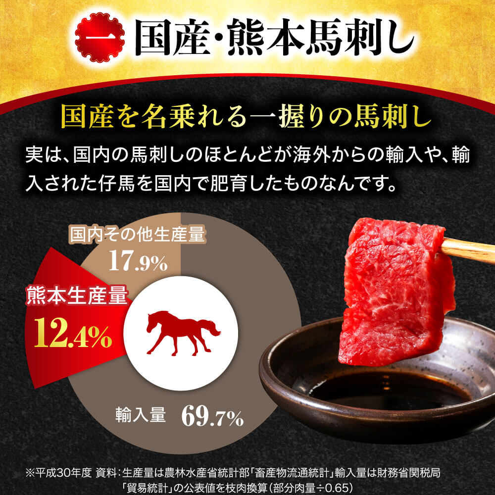 【国産】4種 馬刺しを楽しむ“彩”セット 合計200g (上赤身 50g・霜降りトロ中トロ 50g・ロース馬刺し 50g 馬刺しユッケ 50g) 専用醤油・ユッケたれ付き 馬肉  058-0270