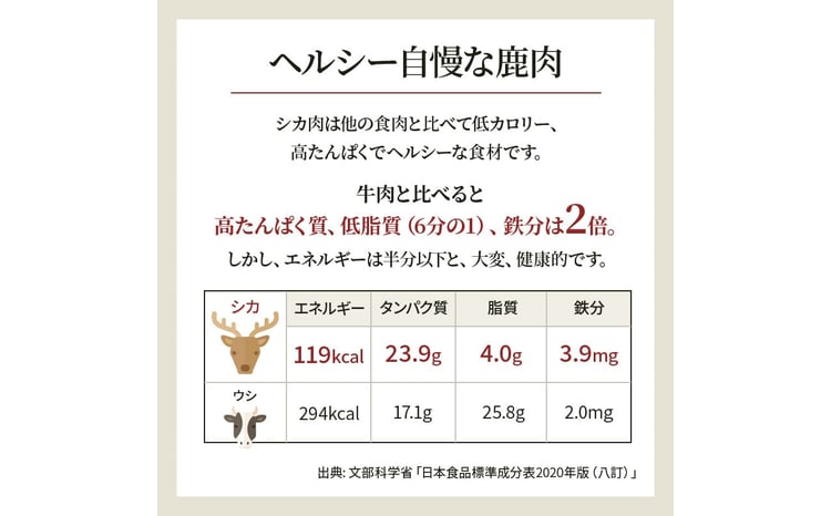 繧キ繧ォ閧 繝ュ繝シ繧ケ繝サ繝「繝「繝悶Ο繝繧ッシ1kg莉・荳奇シ FKP9-001