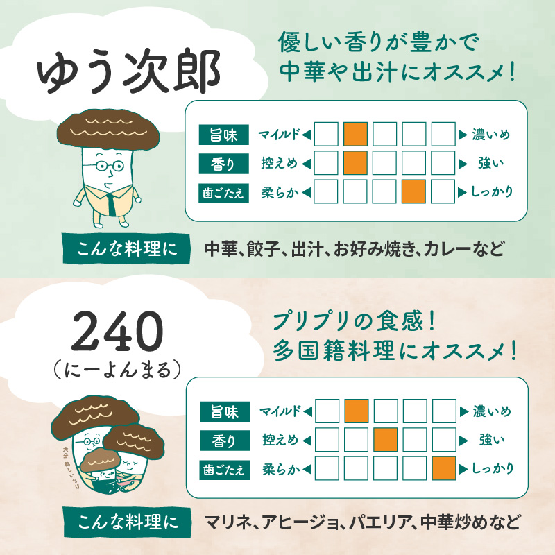 螟ァ蛻逕」荵セ縺励>縺溘¢シ医≧縺セ縺ソ縺縺托シ 80繧ー繝ゥ繝テ2遞ョ