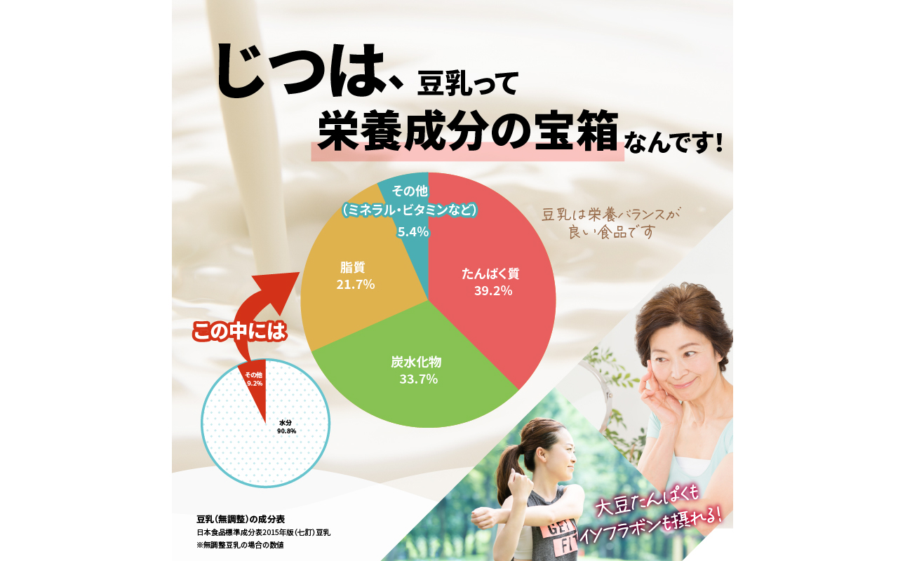 みどり豆乳 成分無調整 200ml 2ケース（48本入り）