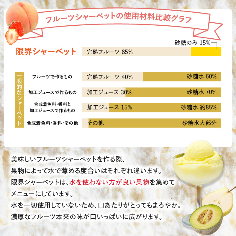 限界シャーベット　8個セット