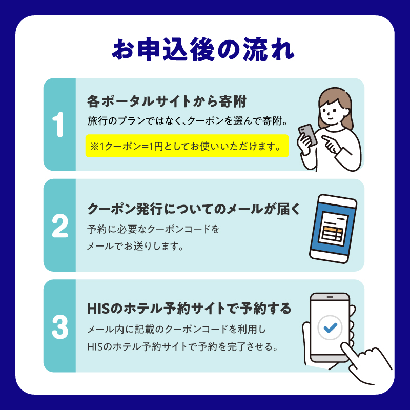 HISふるさと納税宿泊予約専用クーポン（大分県大分市）60,000円分