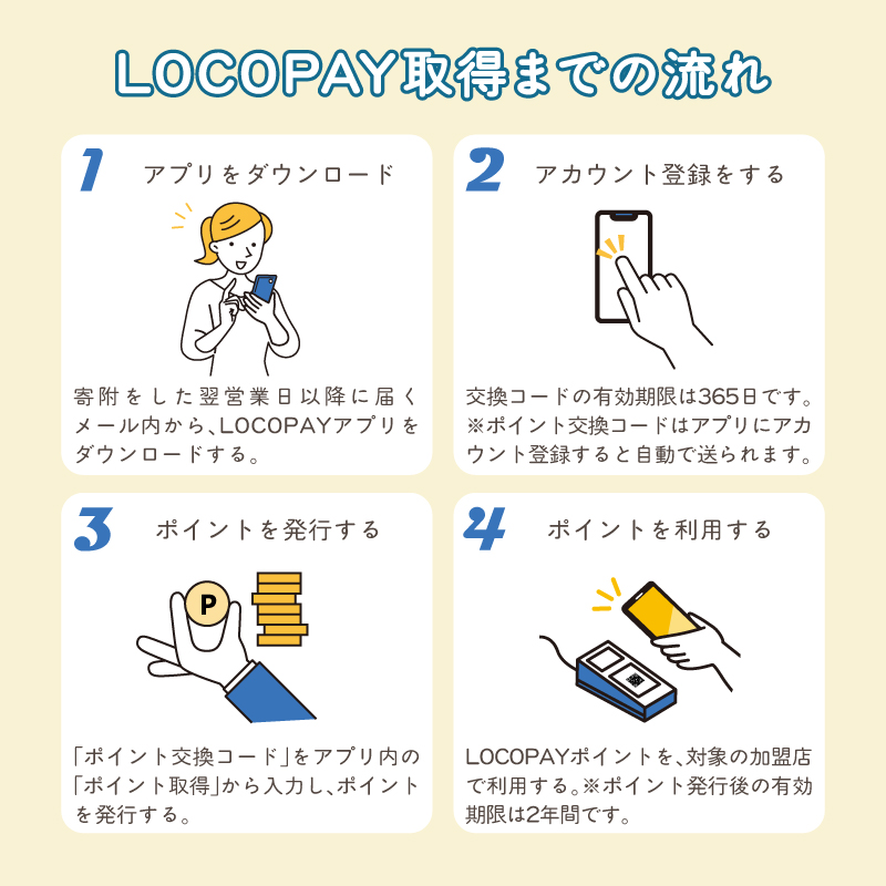 LOCOPAYデジタルポイント【3,000ポイント】