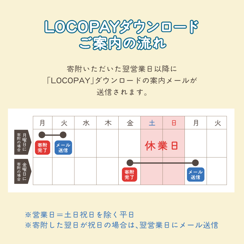 LOCOPAYデジタルポイント【3,000ポイント】