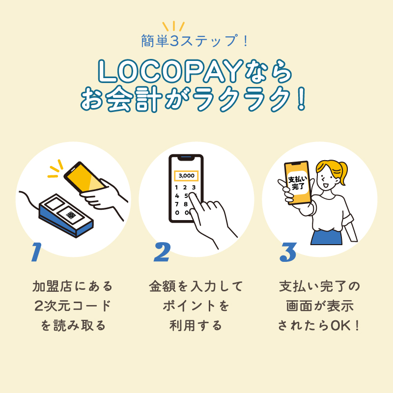 LOCOPAYデジタルポイント【15,000ポイント】