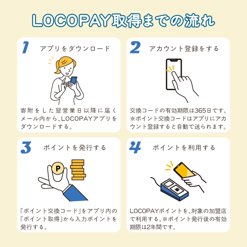 LOCOPAYデジタルポイント【30,000ポイント】