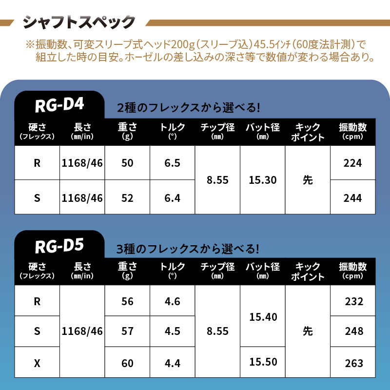 ゴルフクラブドライバー用シャフト Fire Express RG-D6