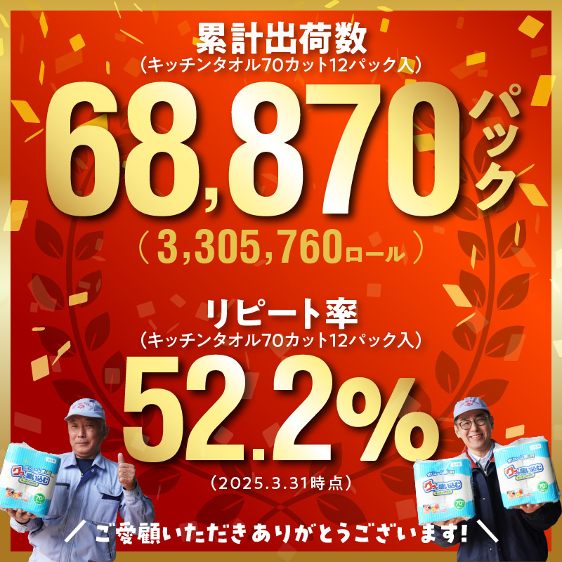 キッチンタオル70カット（4ロール×12パック）6回お届け定期便