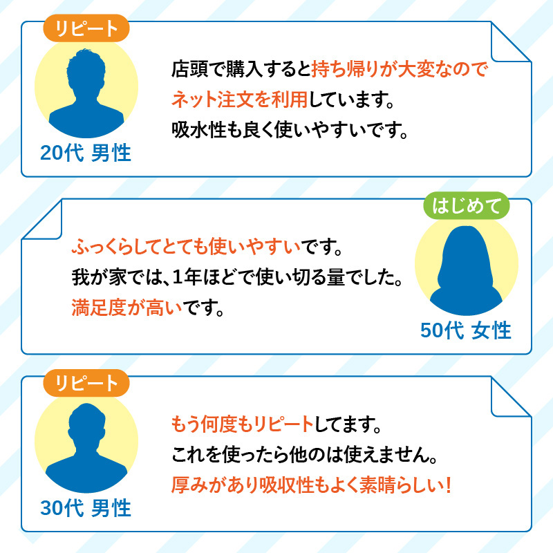 キッチンタオル70カット（4ロール×12パック）6回お届け定期便