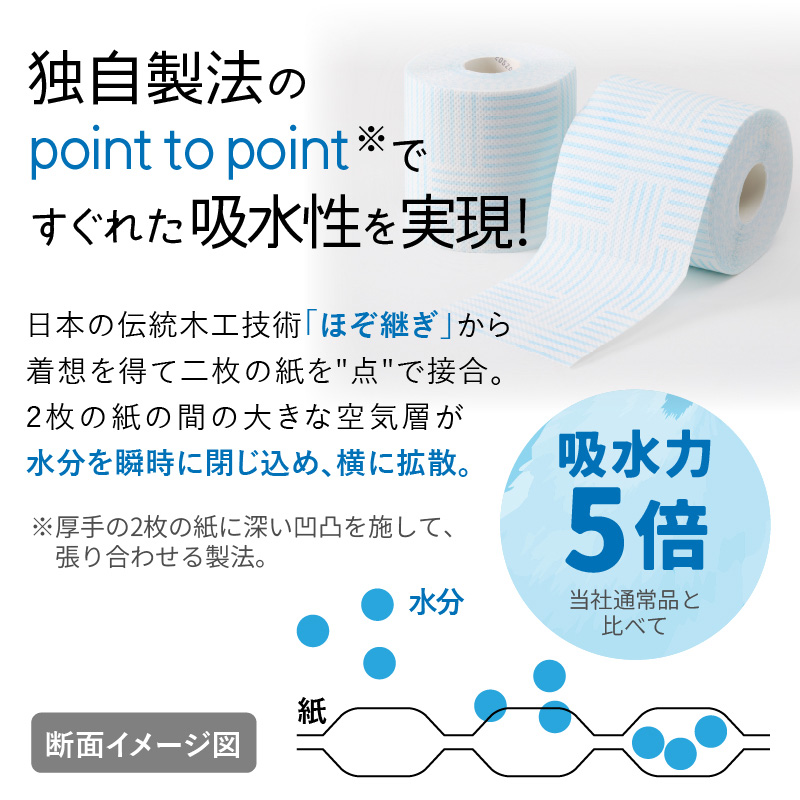 トイレットペーパーHOZO（8ロール×8パック）6回お届け定期便