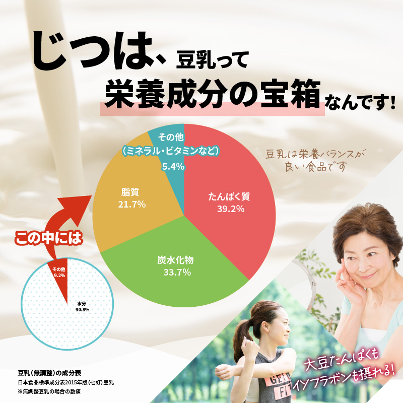 【隔月配送】みどり豆乳 成分無調整 1000ml×6入×2ケース（計12本） 隔月4回お届け定期便
