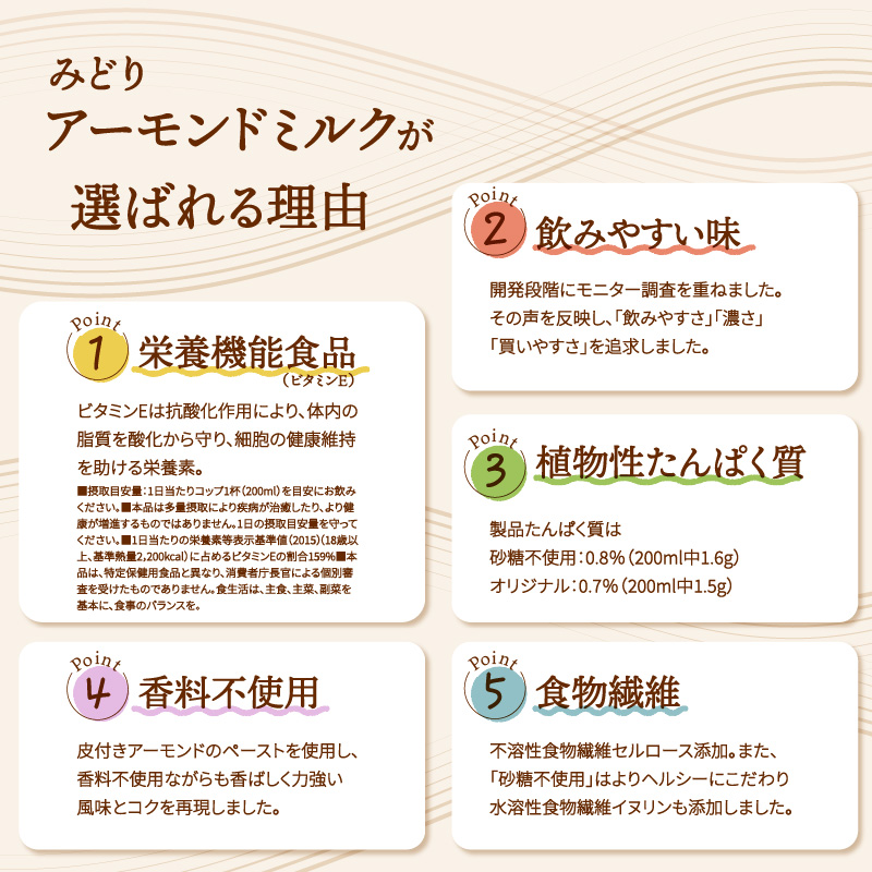 【隔月配送】みどりアーモンドミルク 砂糖不使用 1000ml×6入×2ケース（計12本） 隔月4回お届け定期便