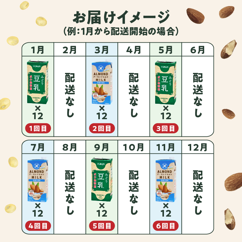 【隔月配送】みどり豆乳 成分無調整 1000ml×12本＋みどりアーモンドミルク 砂糖不使用 1000ml×12本 隔月交互に6回お届け定期便