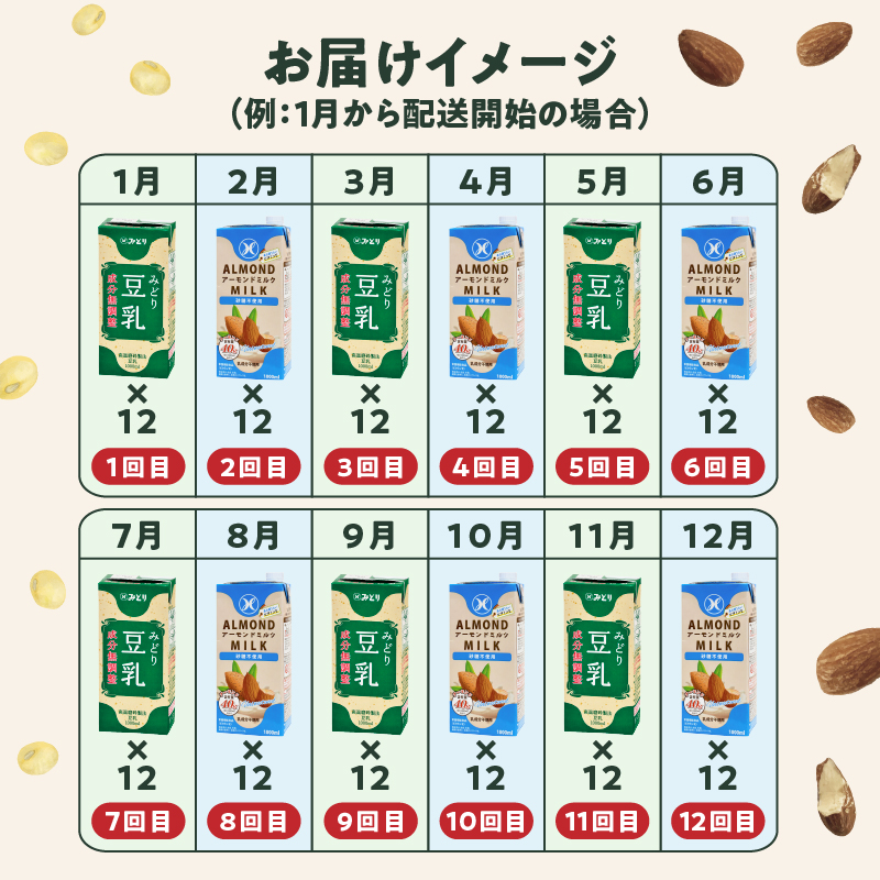 ※先行予約※2026年6月より発送開始！【毎月配送】みどり豆乳 成分無調整 1000ml×12本＋みどりアーモンドミルク 砂糖不使用 1000ml×12本 毎月交互に12回お届け定期便