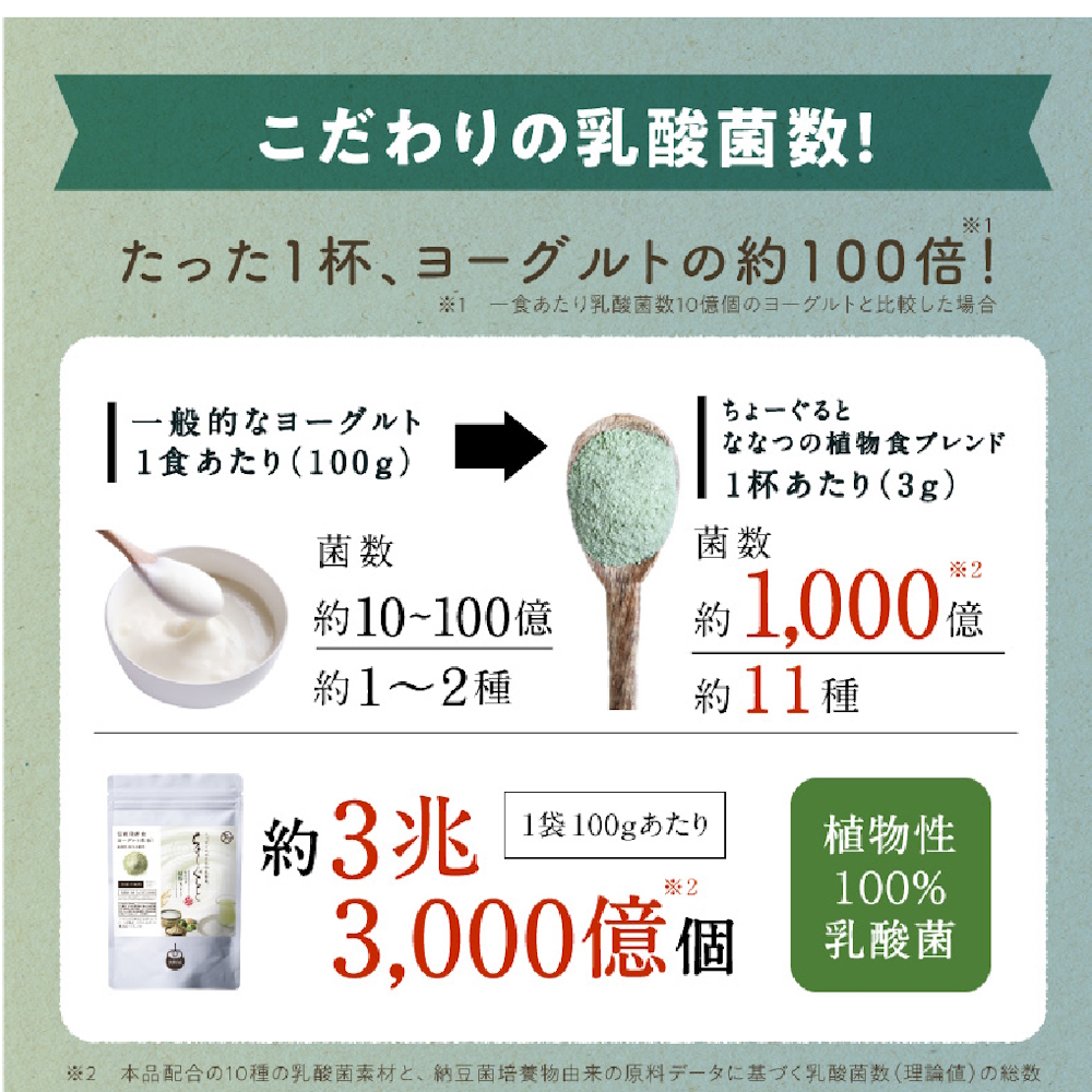 ã¡ããŒãããš 2çš®ã»ãã | ä¹³é
žè ä¹³é
žèããªã³ã¯ ä¹³é
žèãµããªã¡ã³ã ä¹³é
žèç²æ« ãšãŒã°ã«ã ä¹³é
žè飲æ ã¿ããã£ã³ã·ã§ãã æ€ç©æ§ä¹³é
žè èæŽ» 倧åç äžæŽ¥åž