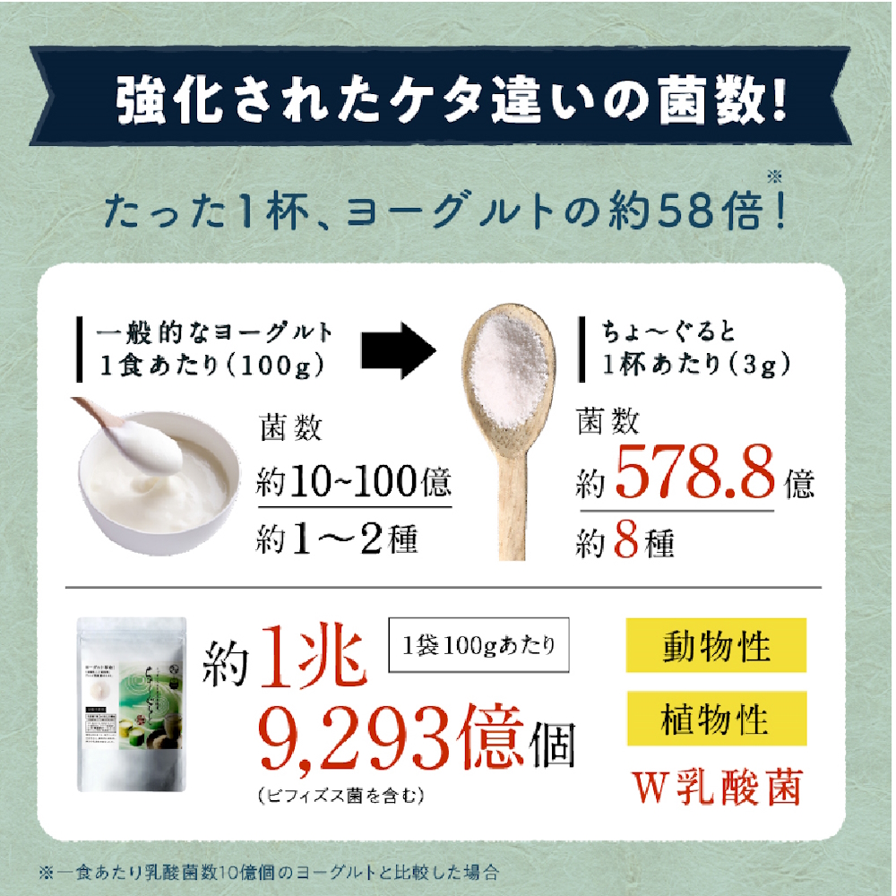 ã¡ããŒãããš 2çš®ã»ãã | ä¹³é
žè ä¹³é
žèããªã³ã¯ ä¹³é
žèãµããªã¡ã³ã ä¹³é
žèç²æ« ãšãŒã°ã«ã ä¹³é
žè飲æ ã¿ããã£ã³ã·ã§ãã æ€ç©æ§ä¹³é
žè èæŽ» 倧åç äžæŽ¥åž