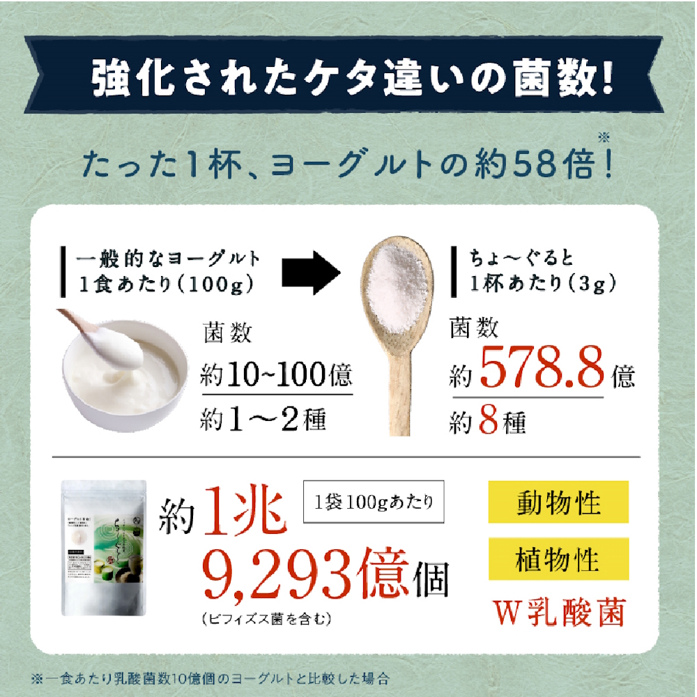 ちょーぐると 1袋 | 乳酸菌 乳酸菌ドリンク 乳酸菌サプリメント 乳酸菌粉末 ヨーグルト 乳酸菌飲料 タマチャンショップ 植物性乳酸菌 菌活 大分県 中津市