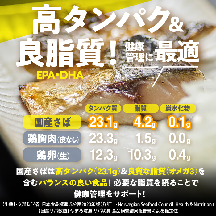 さば フィーレ 無塩 (計2kg・1kg×2袋) サバ 鯖 切り身 フィレ パラパラ冷凍 無塩 国産 便利 簡単 【AQ101】【やまろ渡邉】