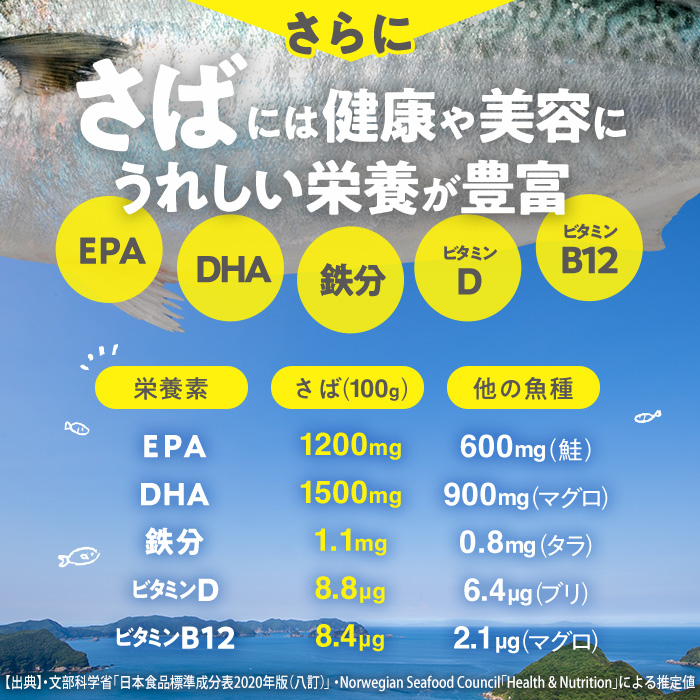 さば フィーレ 無塩 (計2kg・1kg×2袋) サバ 鯖 切り身 フィレ パラパラ冷凍 無塩 国産 便利 簡単 【AQ101】【やまろ渡邉】
