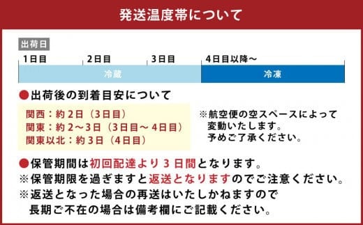 【10営業日以内発送】大分県産 ハーブ鶏 もも肉 4kgセット