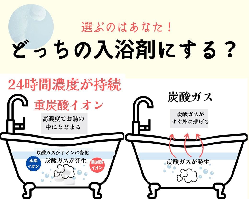 【10ヵ月定期便】【薬用 入浴剤】長湯ホットタブ Classic 90錠入